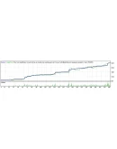 Atlas advisor, MIT Indicator, Forex Signals (1 месяц)