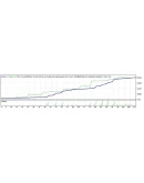 Atlas advisor, MIT Indicator, Forex Signals (1 месяц)