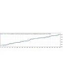 Atlas advisor, MIT Indicator, Forex Signals (1 месяц)