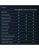 F1 2020 Deluxe Schumacher Edition Автоактивация