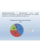 Презентация Предпринимательство в здравоохранении