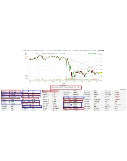 Основы фундаментального анализа акций для начинающих.