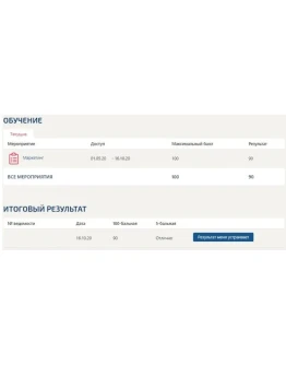 Маркетинг ответы (Синергия тесты)