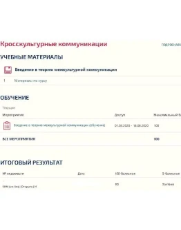 Кросскультурные коммуникации (тесты Синергия)