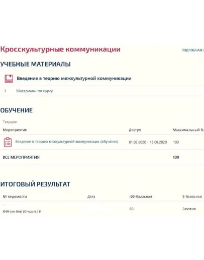 Кросскультурные коммуникации (тесты Синергия) Кросскультурные коммуникации (тесты Синергия)