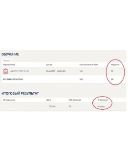 Маркетинг. Ответы Синергия тест 80/100