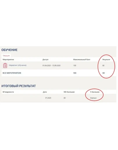 Маркетинг. Ответы Синергия тест 80/100 Маркетинг. Ответы Синергия тест 80/100