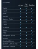 Marvels Avengers: The Definitive Ed Автоактивация