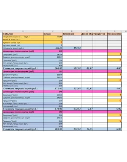 Инвестиционный калькулятор