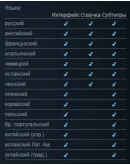 Mafia Definitive Edition +ПАТЧИ Автоактивация