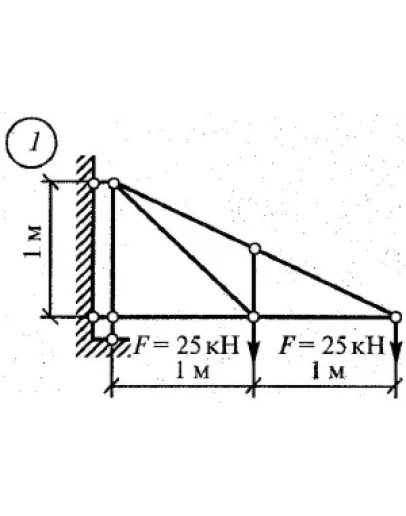 Расчетно-графическая работа 1. Вариант 1 Сетков В.И.