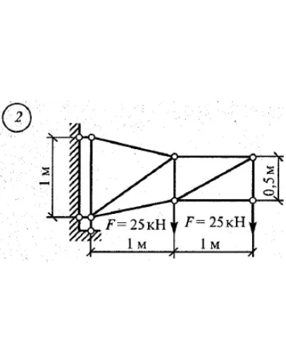 Расчетно-графическая работа 1. Вариант 2 Сетков В.И.