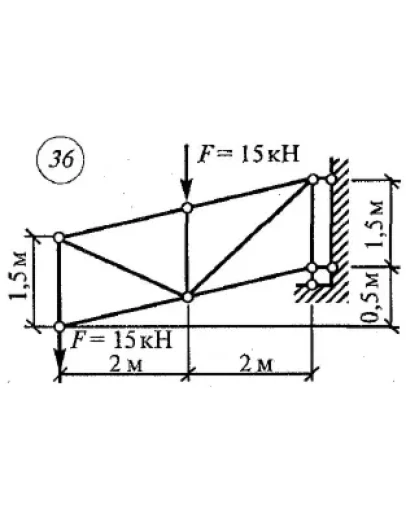 Расчетно-графическая работа 1. Вариант 36 Сетков В.И.