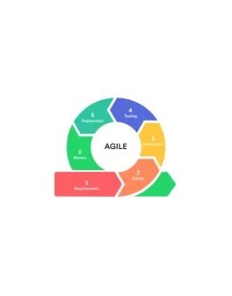 Курсы по Agile языку