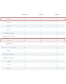 Watch Dogs Legion + DLC: Bloodline (GLOBAL) OFFLINE