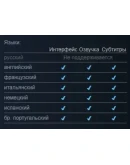 DIRT 5: Amplified Edition Автоактивация