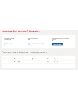 Командообразование.Тест Синергия 2020г