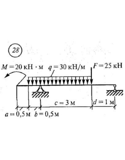 Решение самостоятельной работы 2 вариант 28 Сетков В.И.