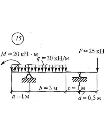 Решение самостоятельной работы 2 вариант 15 Сетков В.И.