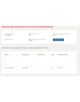 Анализ финансовой отчетности.Тест Синергия 2020г