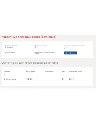 Кредитные операции банка.Тест Синергия 2021г.