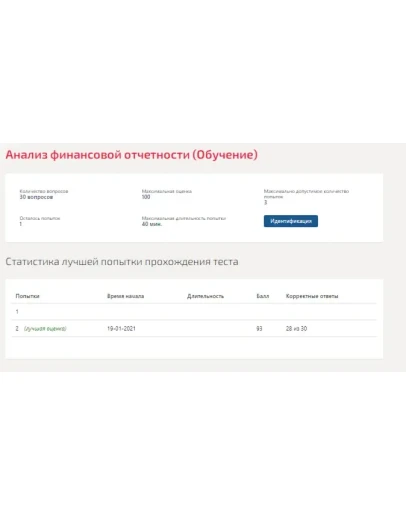 Анализ финансовой отчетности.Тест Синергия 2021г