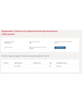 Кадровая стратегия современной организации.Тест Синерги