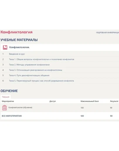 Конфликтология Синергия МФПУ МТИ (Все ответы 90/100)