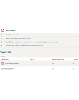 Нефтехимия Тест Синергия - Ответы