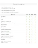 ESET Internet Security ключ до 02.01.2026