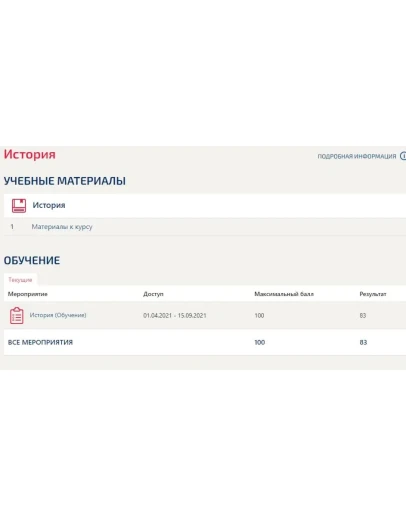 История ответы к тесту МФПУ Синергия