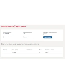 Конкуренция.Тест Синергия 2021г на 97баллов