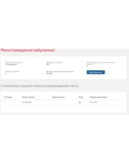 Религиоведение.Тест Синергия 2021г