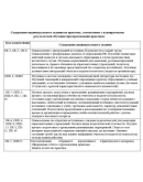 Ознакомительная практика Синергия (ППО_ПиПНОО)