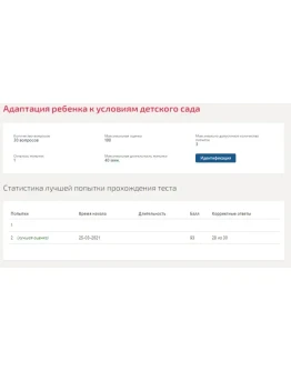 Адаптация ребенка к условиям детского сада.Тест Синерги Адаптация ребенка к условиям детского сада.Тест Синерги