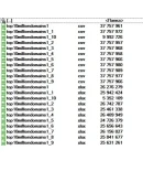 База сайтов ТОП 10 Миллион 2021