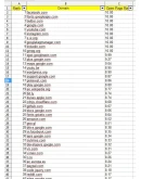 База сайтов ТОП 10 Миллион 2021