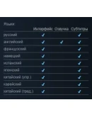 Empire of Sin - Premium Edition +Бонус Region Free