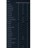 Days Gone + ОБНОВЛЕНИЯ (GLOBAL) OFFLINE