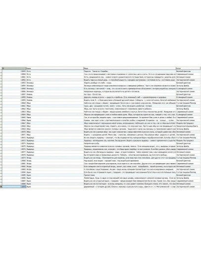 MySQL dump базы данных сонник, толкование снов. (10989)