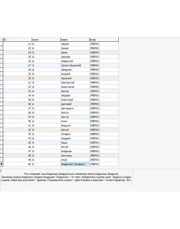 MySQL база данных толкования имён. ( 910 имён)