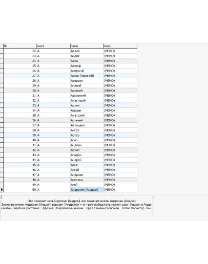 MySQL база данных толкования имён. ( 910 имён)