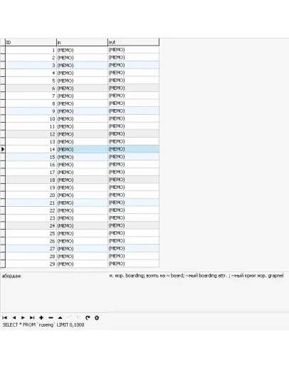 MySQl dump базы данных иностранных словарей