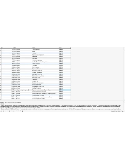 MySQL dump базы данных сказок 1280 штук.