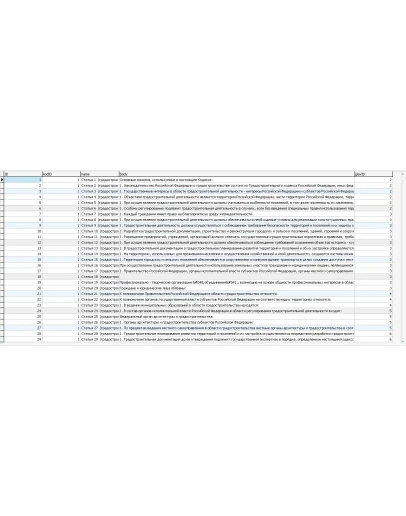 База данных всех законов и кодексов РФ
