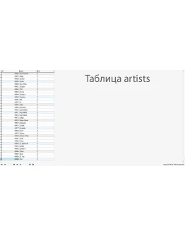 MySQL dump базы данных текстов песен 700000 штук.
