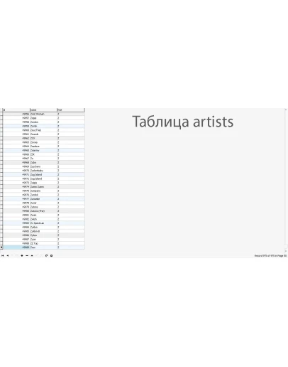 MySQL dump базы данных текстов песен 700000 штук.