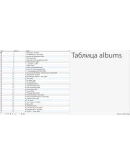 MySQL dump базы данных текстов песен 700000 штук.