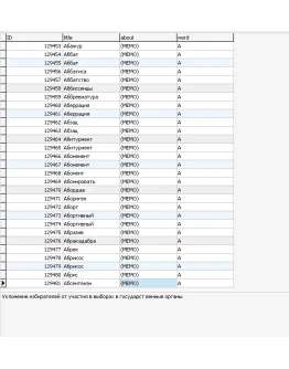 MySQL база данных толкового словаря Даля