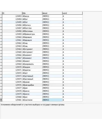 MySQL база данных толкового словаря Ожегова